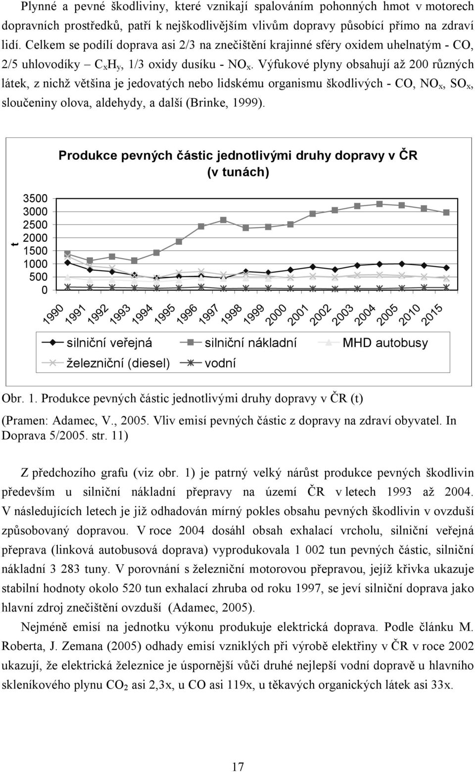 Výfukové plyny obsahují až 200 různých látek, z nichž většina je jedovatých nebo lidskému organismu škodlivých - CO, NO x, SO x, sloučeniny olova, aldehydy, a další (Brinke, 1999).