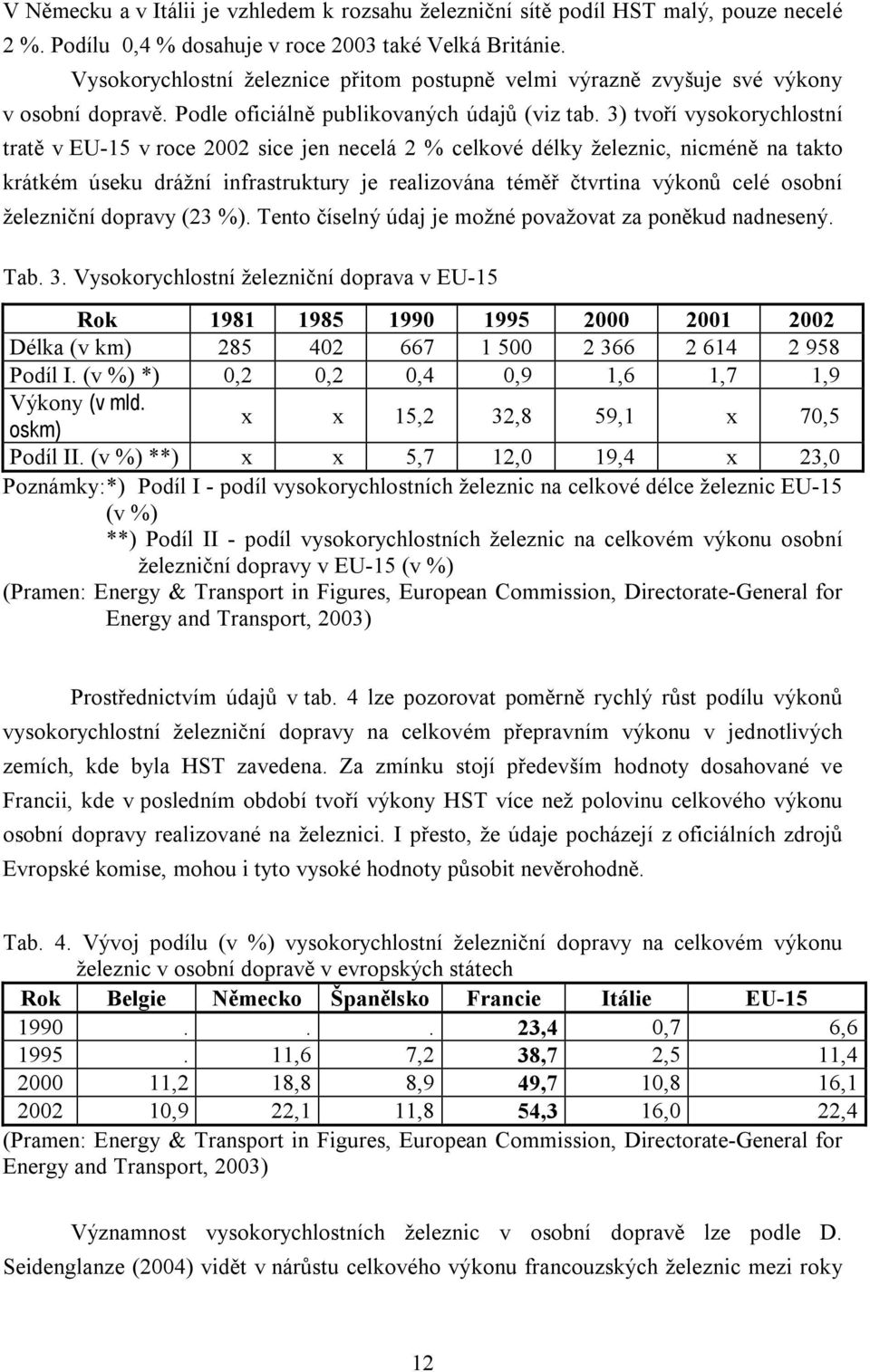 3) tvoří vysokorychlostní tratě v EU-15 v roce 2002 sice jen necelá 2 % celkové délky železnic, nicméně na takto krátkém úseku drážní infrastruktury je realizována téměř čtvrtina výkonů celé osobní