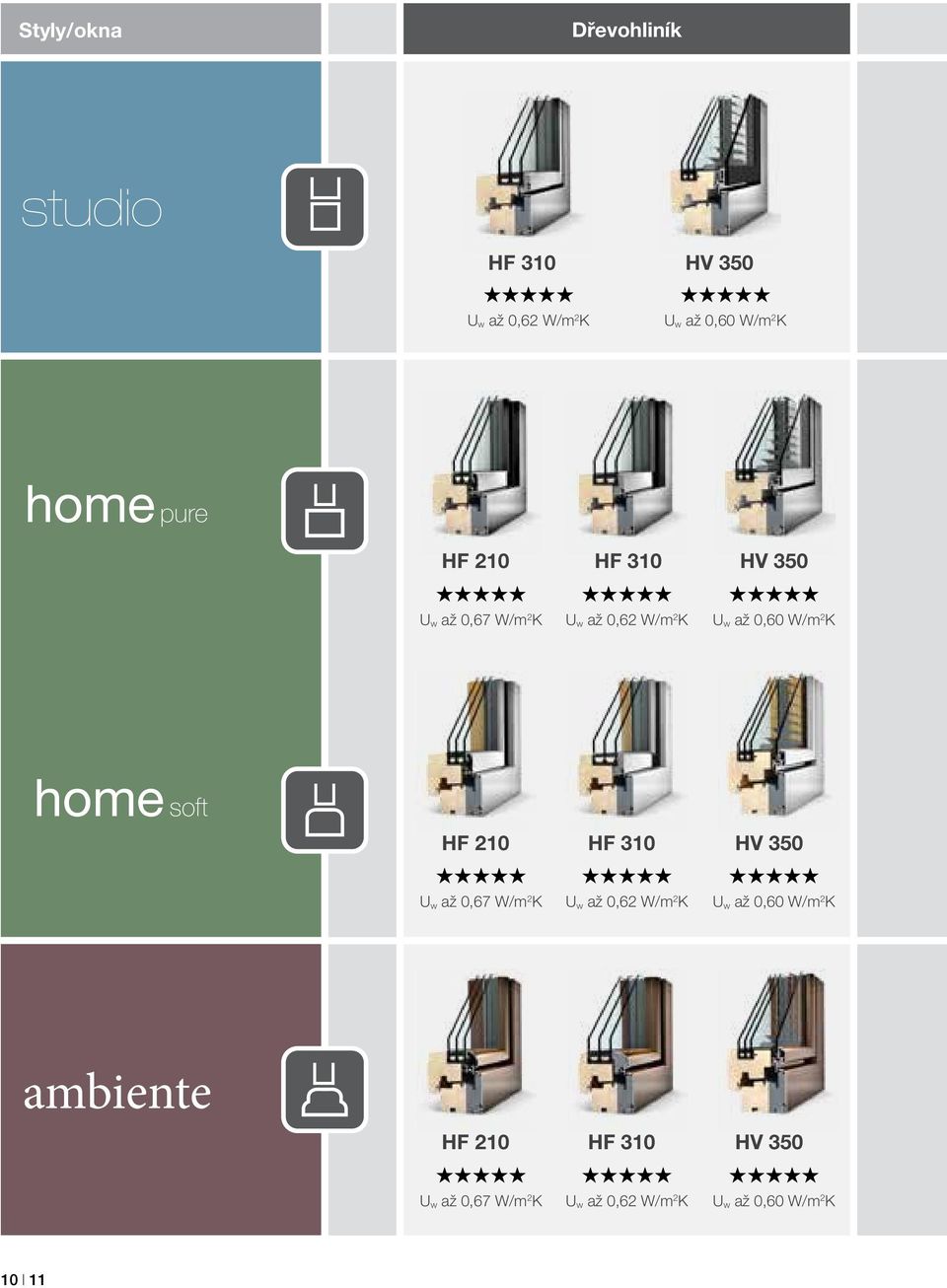soft HF 210 U w až 0,67 W/m 2 K HF 310 U w až 0,62 W/m 2 K HV 350 U w až 0,60 W/m 2 K