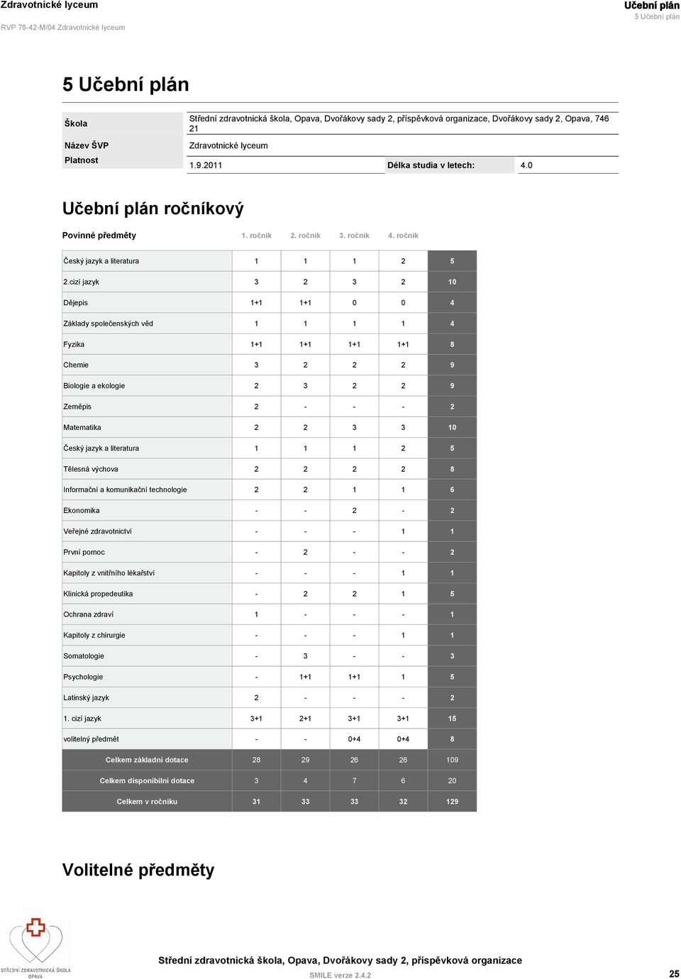 cizí jazyk 3 2 3 2 10 Dějepis 1+1 1+1 0 0 4 Základy společenských věd 1 1 1 1 4 Fyzika 1+1 1+1 1+1 1+1 8 Chemie 3 2 2 2 9 Biologie a ekologie 2 3 2 2 9 Zeměpis 2 - - - 2 Matematika 2 2 3 3 10 Český