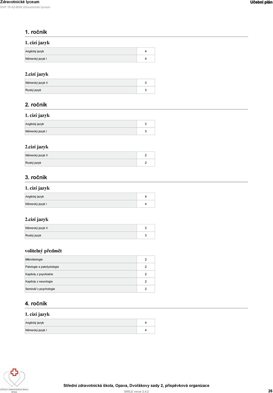 cizí jazyk Německý jazyk II 3 Ruský jazyk 3 volitelný předmět Mikrobiologie 2 Patologie a patofyziologie 2 Kapitoly z psychiatrie