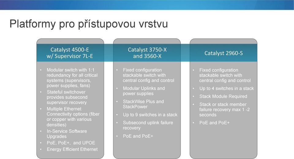 UPOE Energy Efficient Ethernet Fixed configuration stackable switch with central config and control Modular Uplinks and power supplies StackWise Plus and StackPower Up to 9 switches in a stack
