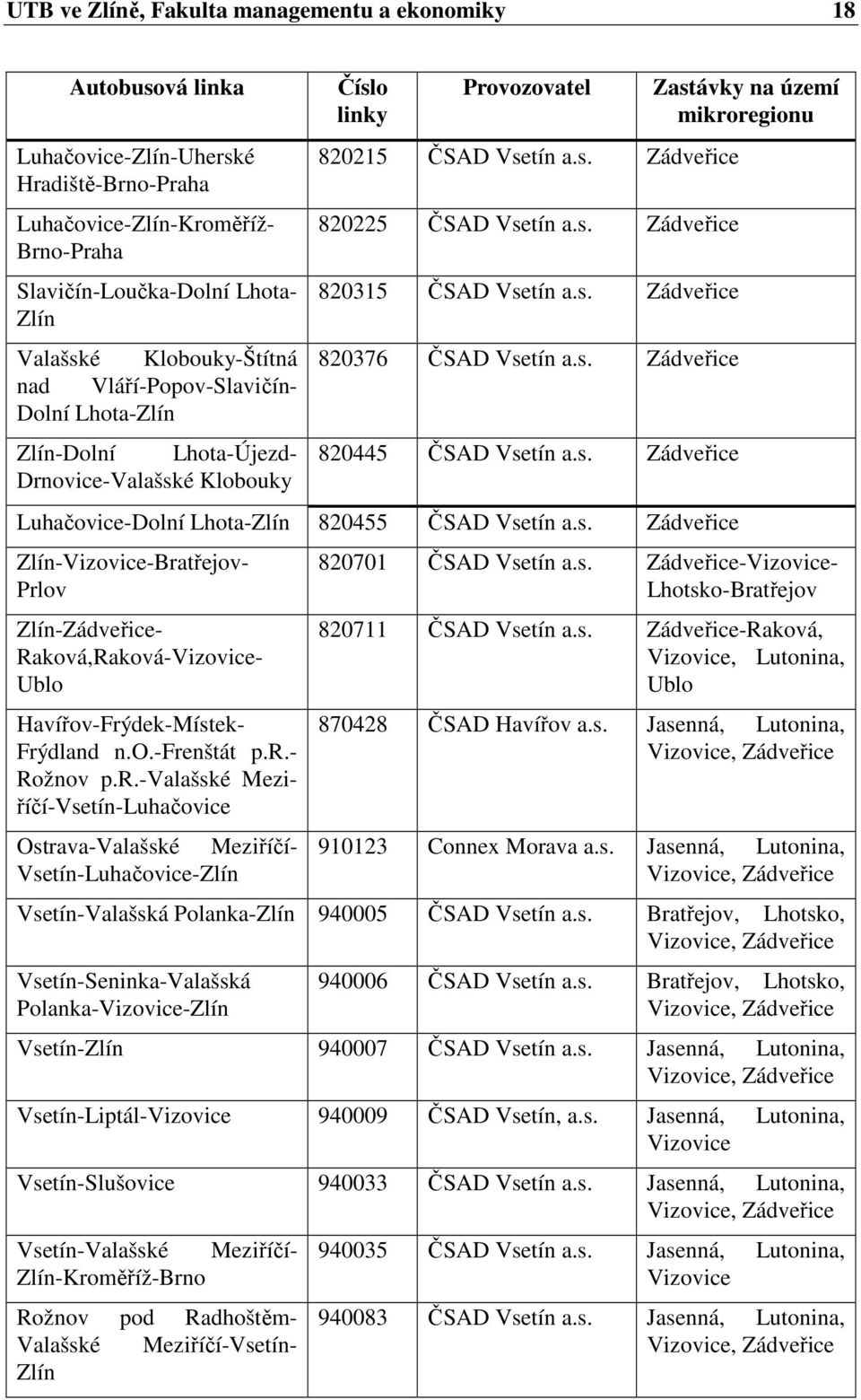 s. Zádveřice Valašské Klobouky-Štítná nad Vláří-Popov-Slavičín- Dolní Lhota-Zlín Zlín-Dolní Lhota-Újezd- Drnovice-Valašské Klobouky Zlín-Vizovice-Bratřejov- Prlov Zlín-Zádveřice-