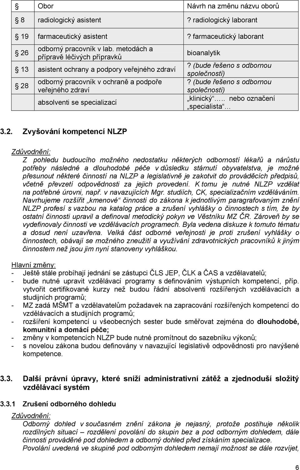 (bude řešeno s odbornou společností)? (bude řešeno s odbornou společností) klinický.. nebo označení specialista 3.2.