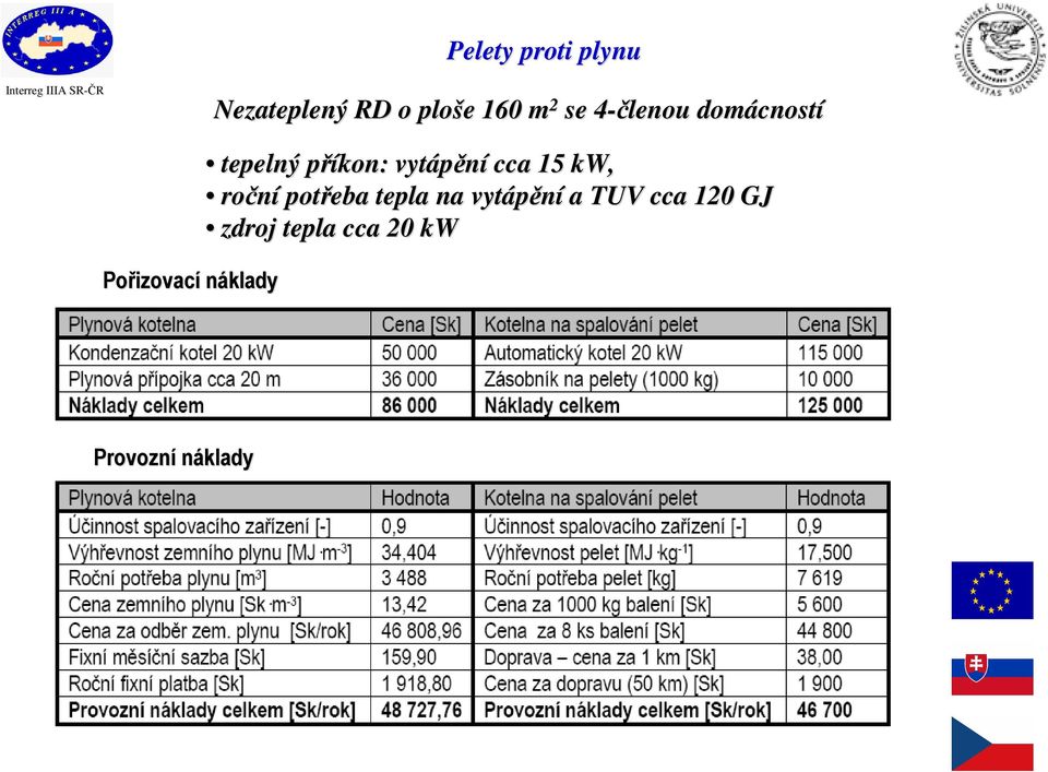 tepelný příkon: p vytápění cca 15 kw, roční potřeba tepla na