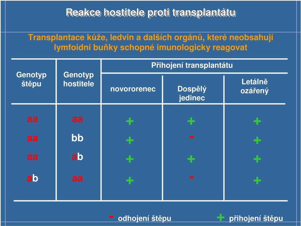 imunologicky reagovat štěpu hostitele novororenec Přihojení