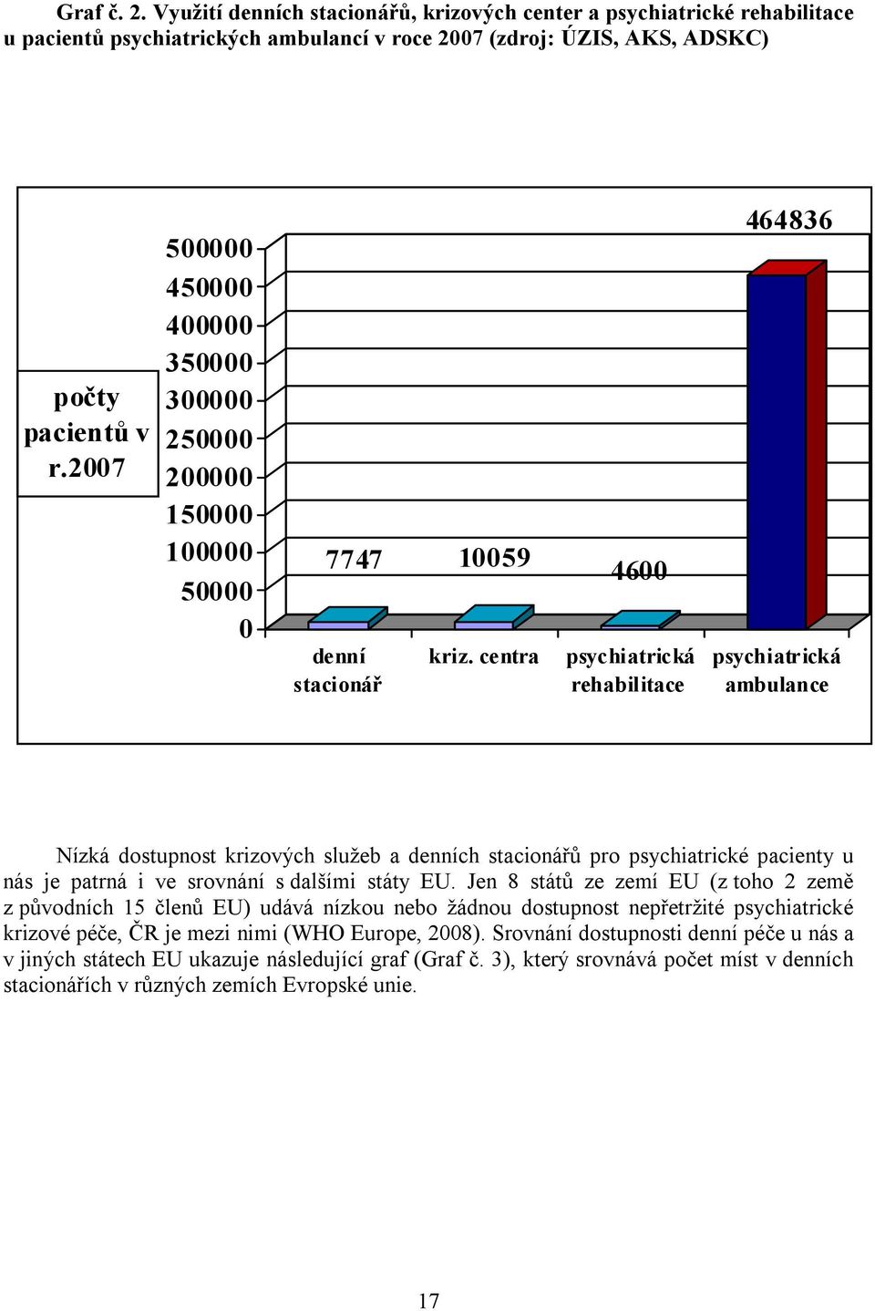 centra 4600 psychiatrická rehabilitace 464836 psychiatrická ambulance Nízká dostupnost krizových služeb a denních stacionářů pro psychiatrické pacienty u nás je patrná i ve srovnání s dalšími státy