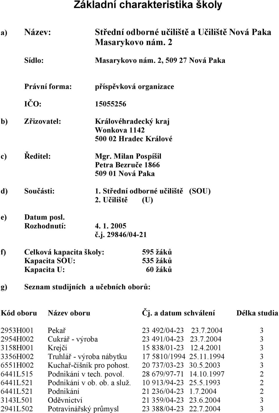 Milan Pospíšil Petra Bezruče 1866 509 01 Nová Paka d) Součásti: 1. Střední odborné učiliště (SOU). Učiliště (U) e) Datum posl. Rozhodnutí: 4. 1. 005 č.j.