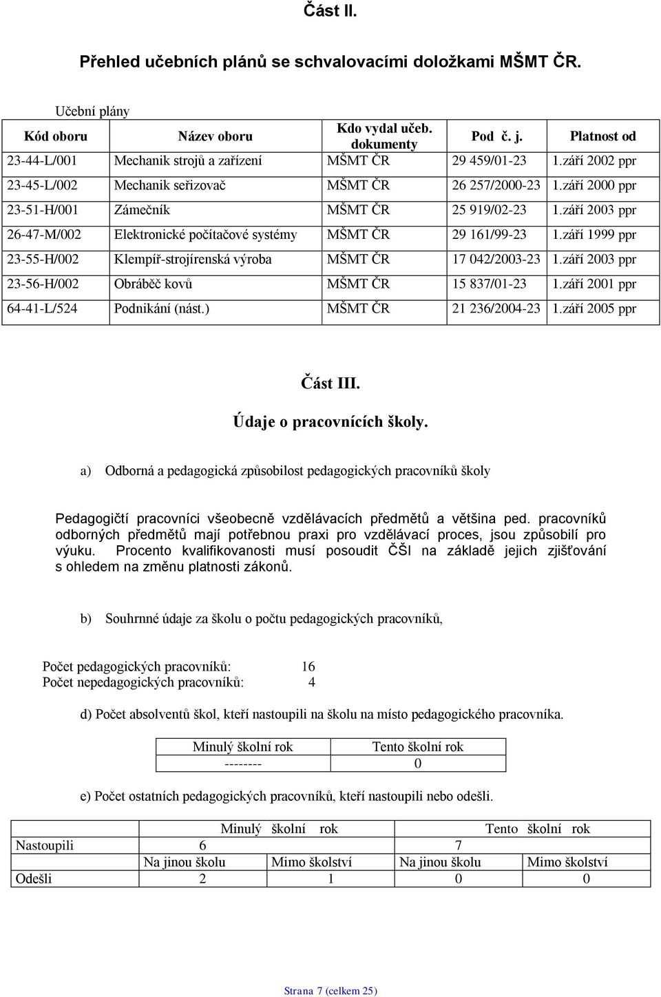 září 2000 ppr 23-51-H/001 Zámečník MŠMT ČR 25 919/02-23 1.září 2003 ppr 26-47-M/002 Elektronické počítačové systémy MŠMT ČR 29 161/99-23 1.