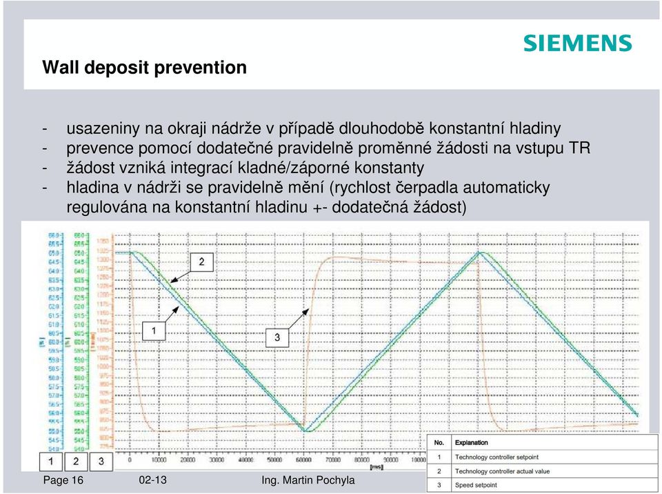 integrací kladné/záporné konstanty - hladina v nádrži se pravidelně mění (rychlost čerpadla