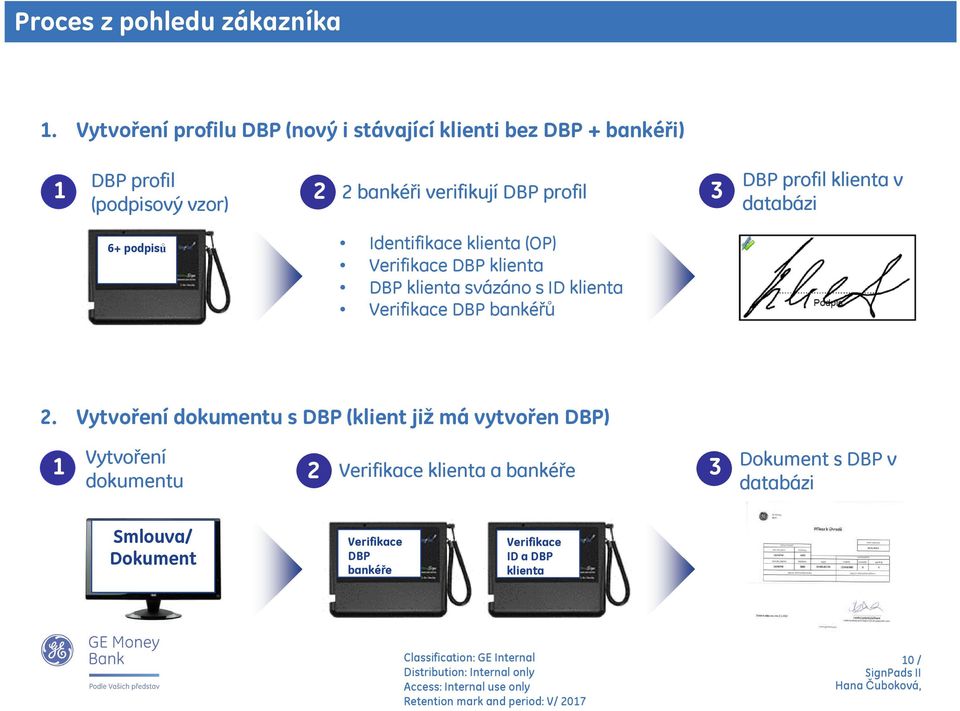 3 DBP profil klienta v databázi 6+ podpisů Identifikace klienta (OP) Verifikace DBP klienta DBP klienta svázáno s ID klienta