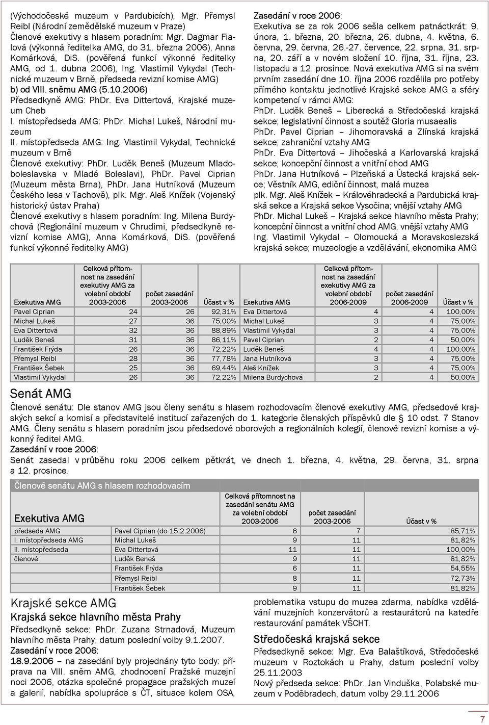 2006) Předsedkyně AMG: PhDr. Eva Dittertová, Krajské muzeum Cheb I. místopředseda AMG: PhDr. Michal Lukeš, Národní muzeum II. místopředseda AMG: Ing.