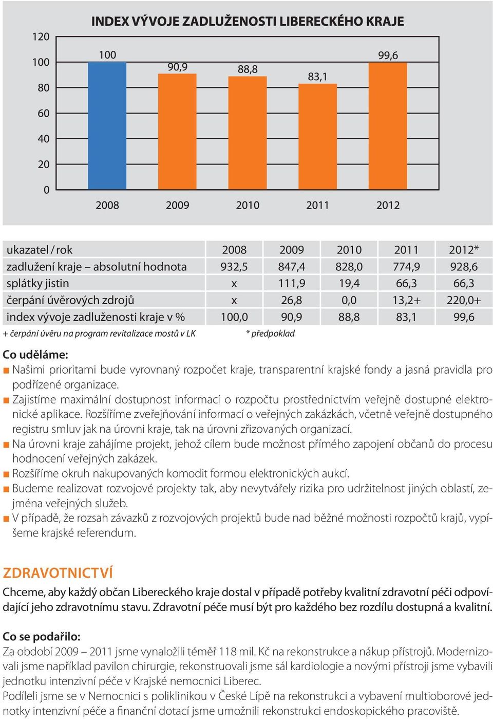 jasná pravidla pro podřízené organizace. Zajistíme maximální dostupnost informací o rozpočtu prostřednictvím veřejně dostupné elektronické aplikace.