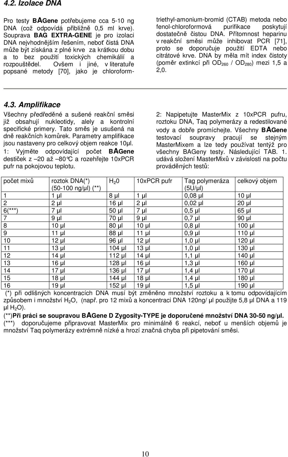 Ovšem i jiné, v literatuře popsané metody [70], jako je chloroformtriethyl-amonium-bromid (CTAB) metoda nebo fenol-chloroformová purifikace poskytují dostatečně čistou DNA.