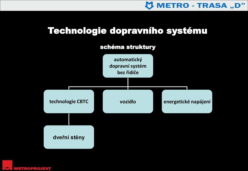 dopravní systém bez řidiče