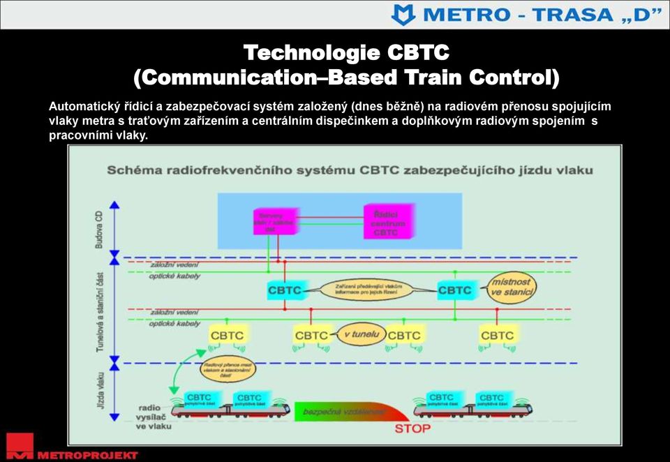 na radiovém přenosu spojujícím vlaky metra s traťovým zařízením
