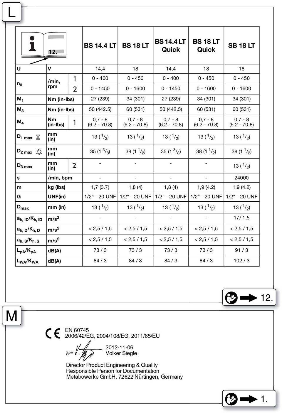 3 Nm (in-lbs) 50 (442.5) 60 (531) 50 (442.