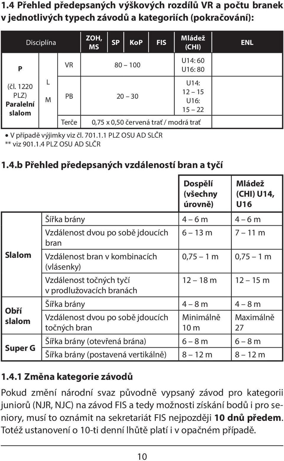 701.1.1 PLZ OSU AD SLČR ** viz 901.1.4 