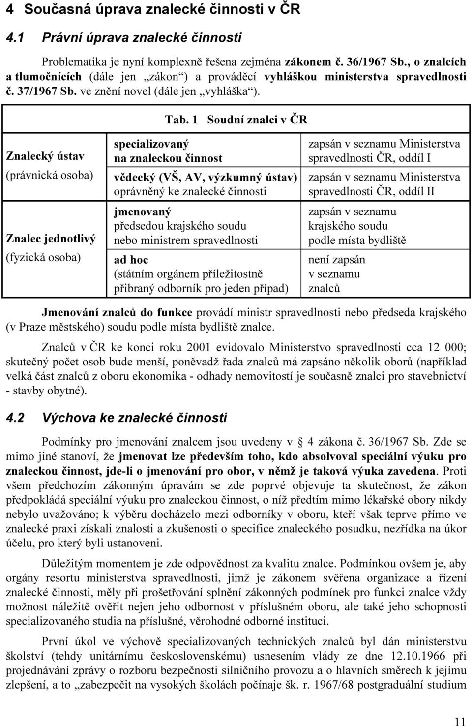 1 Soudní znalci v ČR Znalecký ústav (právnická osoba) Znalec jednotlivý (fyzická osoba) specializovaný na znaleckou činnost vědecký (VŠ, AV, výzkumný ústav) oprávněný ke znalecké činnosti jmenovaný