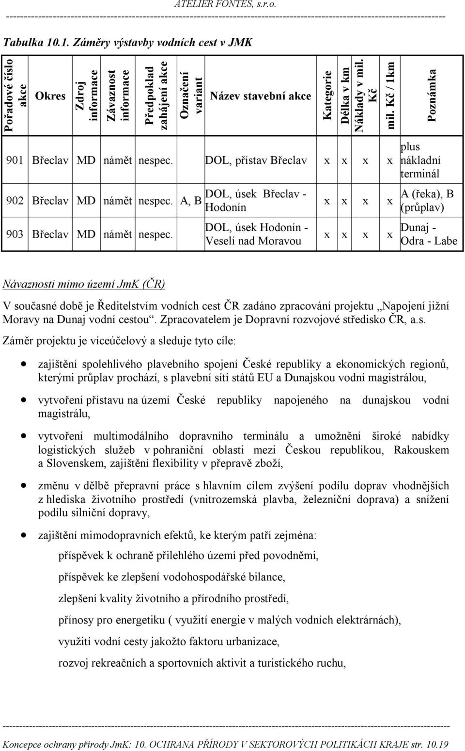 Kč mil. Kč / 1km Poznámka 901 Břeclav MD námět nespec. DOL, přístav Břeclav x x x x 902 Břeclav MD námět nespec. A, B 903 Břeclav MD námět nespec.