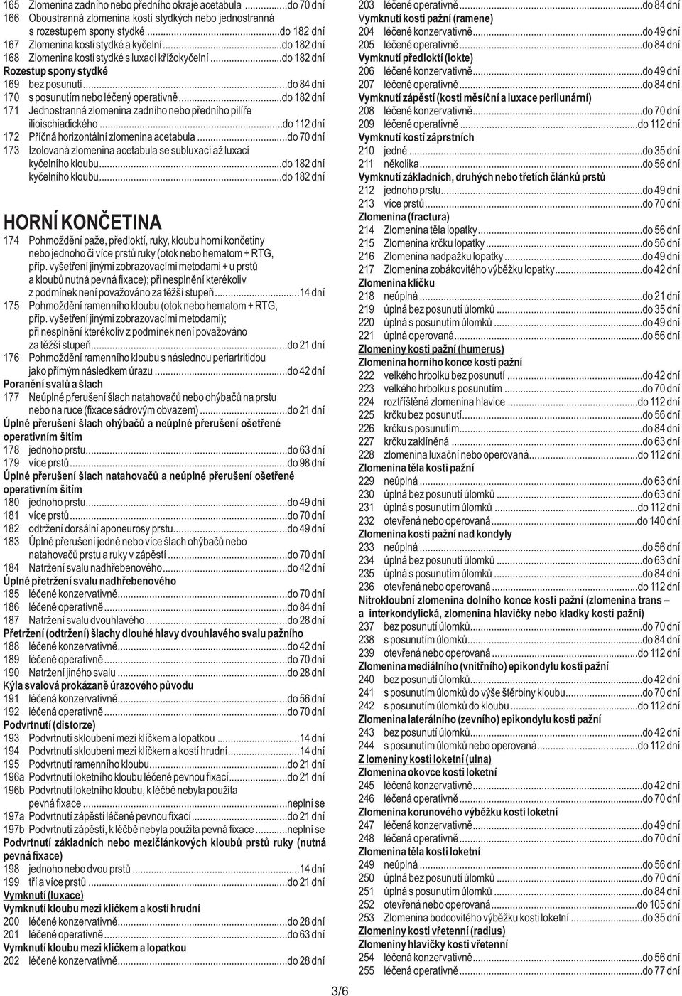 ..do 18 dní 171 Jednostranná zlomenina zadního nebo předního pilíře ilioischiadického...do 11 dní 17 Příčná horizontální zlomenina acetabula.