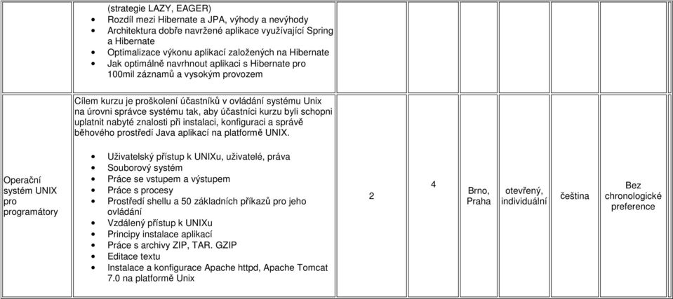 znalsti při instalaci, knfiguraci a správě běhvéh prstředí Java aplikací na platfrmě UNIX.