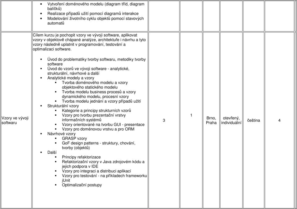 Vzry ve vývji sftwaru Úvd d prblematiky tvrby sftwaru, metdiky tvrby sftware Úvd d vzrů ve vývji sftware - analytické, strukturální, návrhvé a další Analytické mdely a vzry Tvrba dménvéh mdelu a vzry
