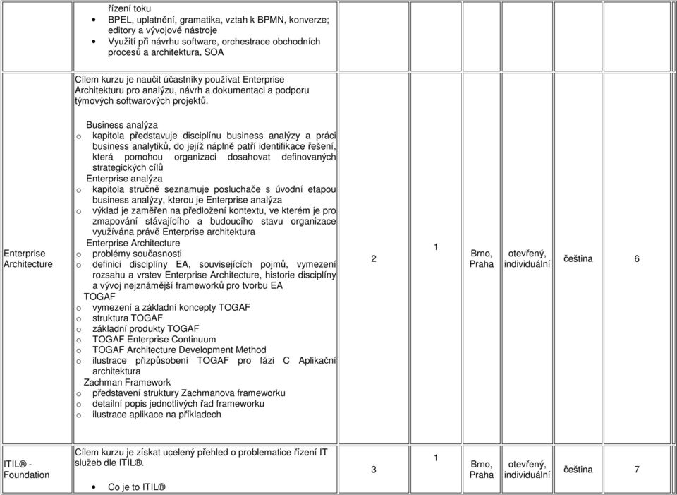 Enterprise Architecture Business analýza kapitla představuje disciplínu business analýzy a práci business analytiků, d jejíž náplně patří identifikace řešení, která pmhu rganizaci dsahvat definvaných