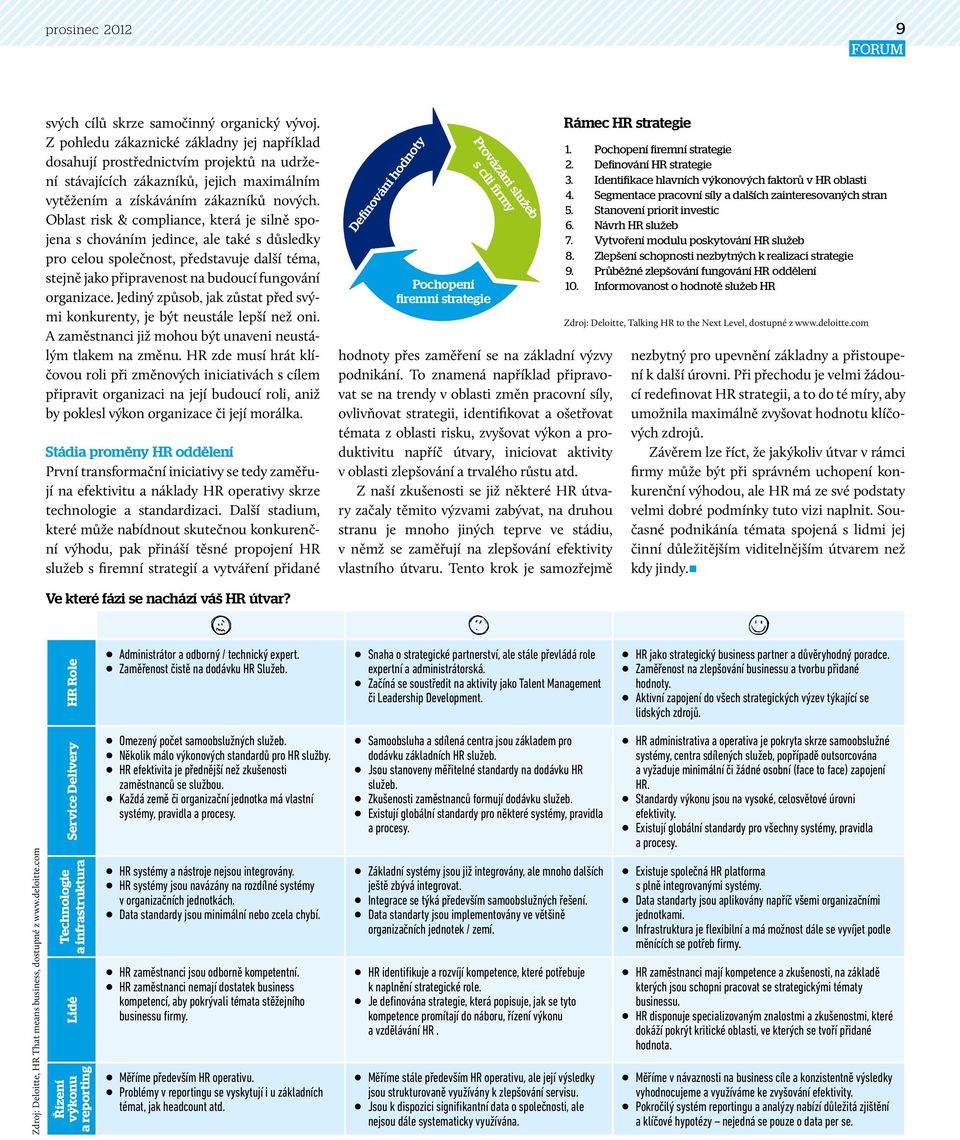 Oblast risk & compliance, která je silně spojena s chováním jedince, ale také s důsledky pro celou společnost, představuje další téma, stejně jako připravenost na budoucí fungování organizace.