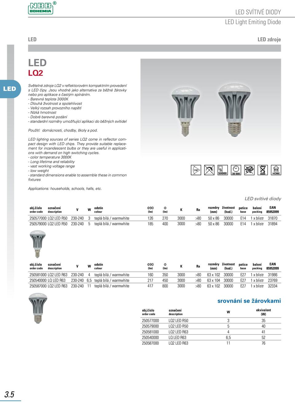 chodby, školy a pod. lighting sources of series LQ2 come in reflector compact design with chips.