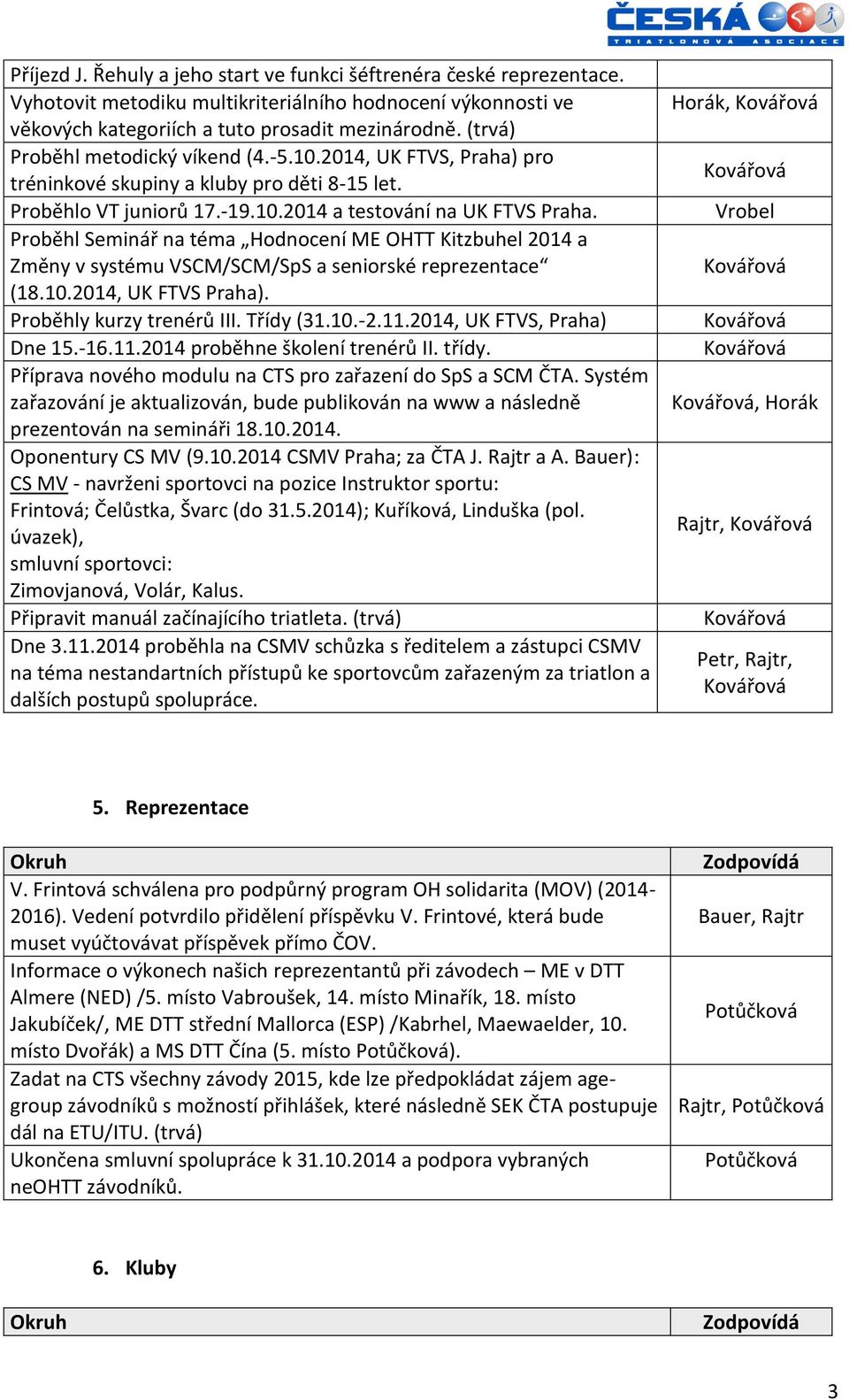 Proběhl Seminář na téma Hodnocení ME OHTT Kitzbuhel 2014 a Změny v systému VSCM/SCM/SpS a seniorské reprezentace (18.10.2014, UK FTVS Praha). Proběhly kurzy trenérů III. Třídy (31.10.-2.11.