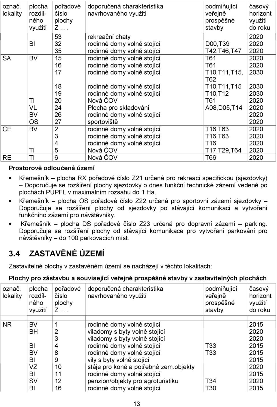 rodinné domy volně stojící T42,T46,T47 2020 SA BV 15 rodinné domy volně stojící T61 2020 16 rodinné domy volně stojící T61 2020 17 rodinné domy volně stojící T10,T11,T15, 2030 T62 18 rodinné domy