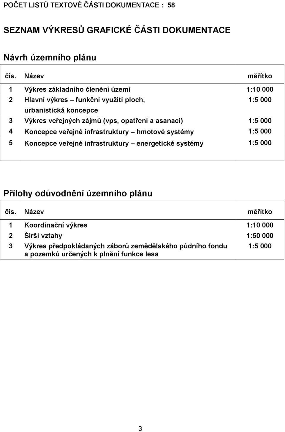 opatření a asanací) 1:5 000 4 Koncepce veřejné infrastruktury hmotové systémy 1:5 000 5 Koncepce veřejné infrastruktury energetické systémy 1:5 000 Přílohy