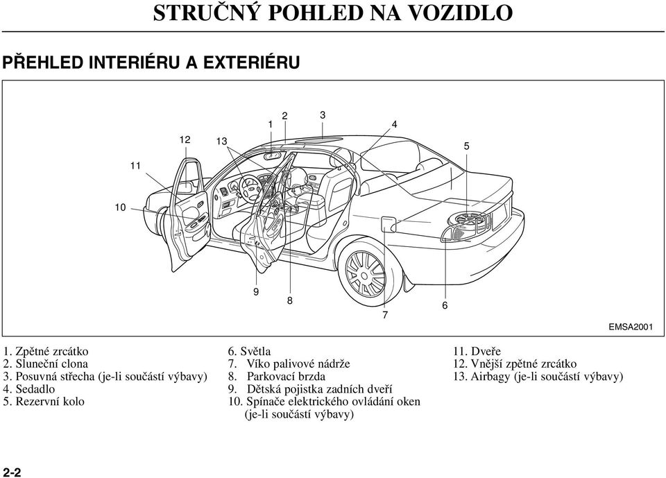 Světla 7. Víko palivové nádrže 8. Parkovací brzda 9. Dětská pojistka zadních dveří 10.