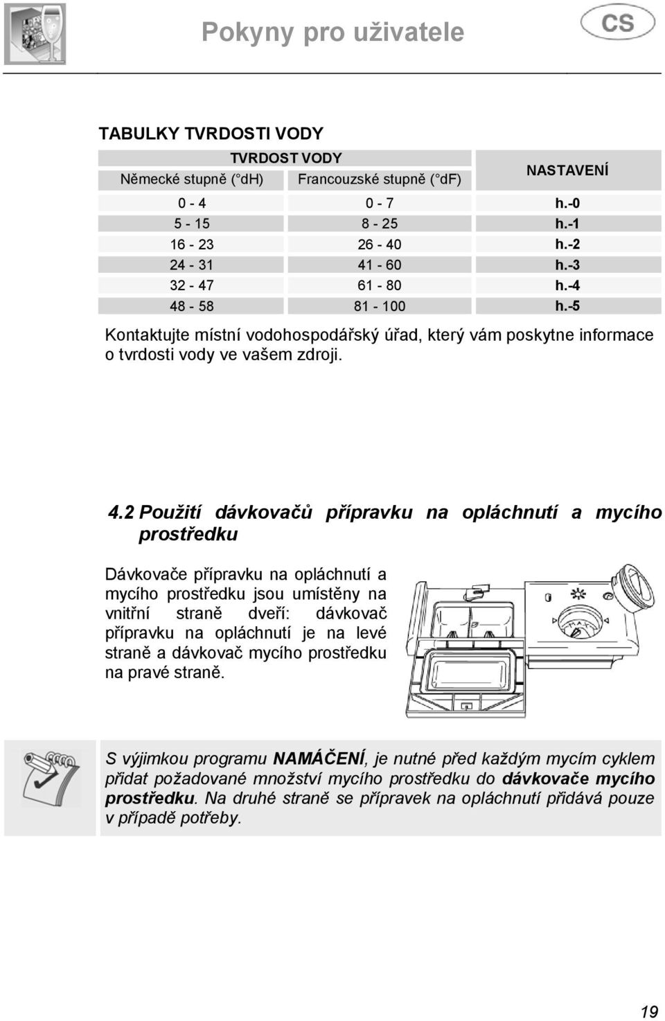 2 Použití dávkovačů přípravku na opláchnutí a mycího prostředku Dávkovače přípravku na opláchnutí a mycího prostředku jsou umístěny na vnitřní straně dveří: dávkovač přípravku na opláchnutí