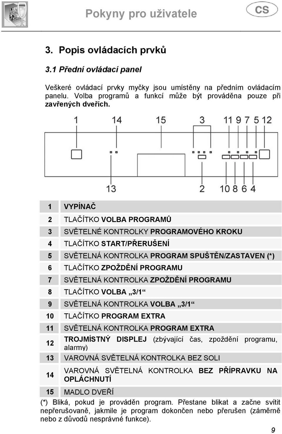 KONTROLKA ZPOŽDĚNÍ PROGRAMU 8 TLAČÍTKO VOLBA 3/1 9 SVĚTELNÁ KONTROLKA VOLBA 3/1 10 TLAČÍTKO PROGRAM EXTRA 11 SVĚTELNÁ KONTROLKA PROGRAM EXTRA 12 TROJMÍSTNÝ DISPLEJ (zbývající čas, zpoždění programu,