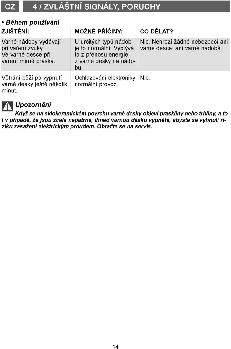 z varné desky na nádobu. Větrání běží po vypnutí Ochlazování elektroniky Nic. varné desky ještě několik normální provoz. minut.