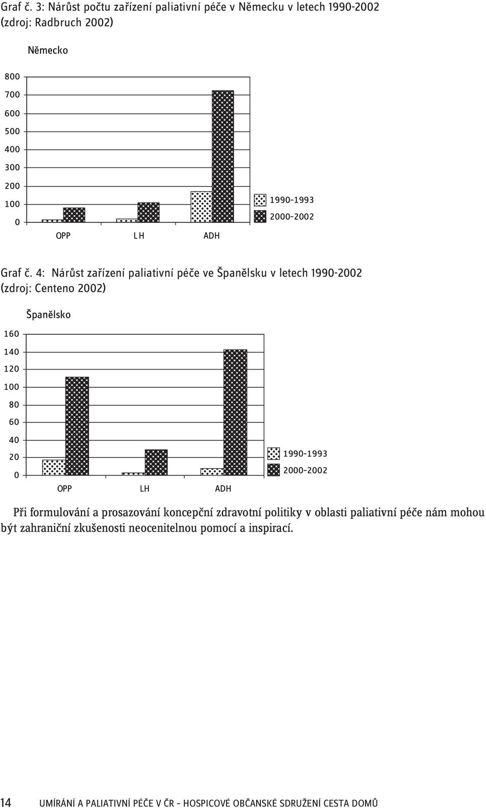 zařízení paliativní péče ve Španělsku v letech 1990-2002 (zdroj: Centeno 2002) Při formulování a