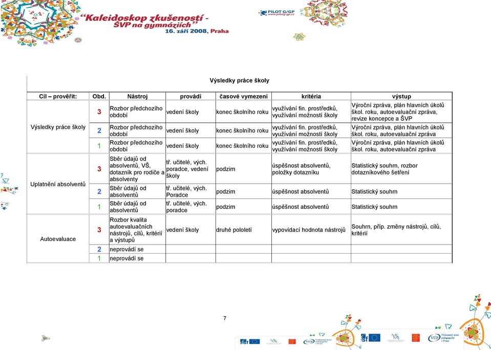 prostředků, využívání možností školy využívání fin. prostředků, využívání možností školy využívání fin. prostředků, využívání možností školy Výroční zpráva, plán hlavních úkolů škol.