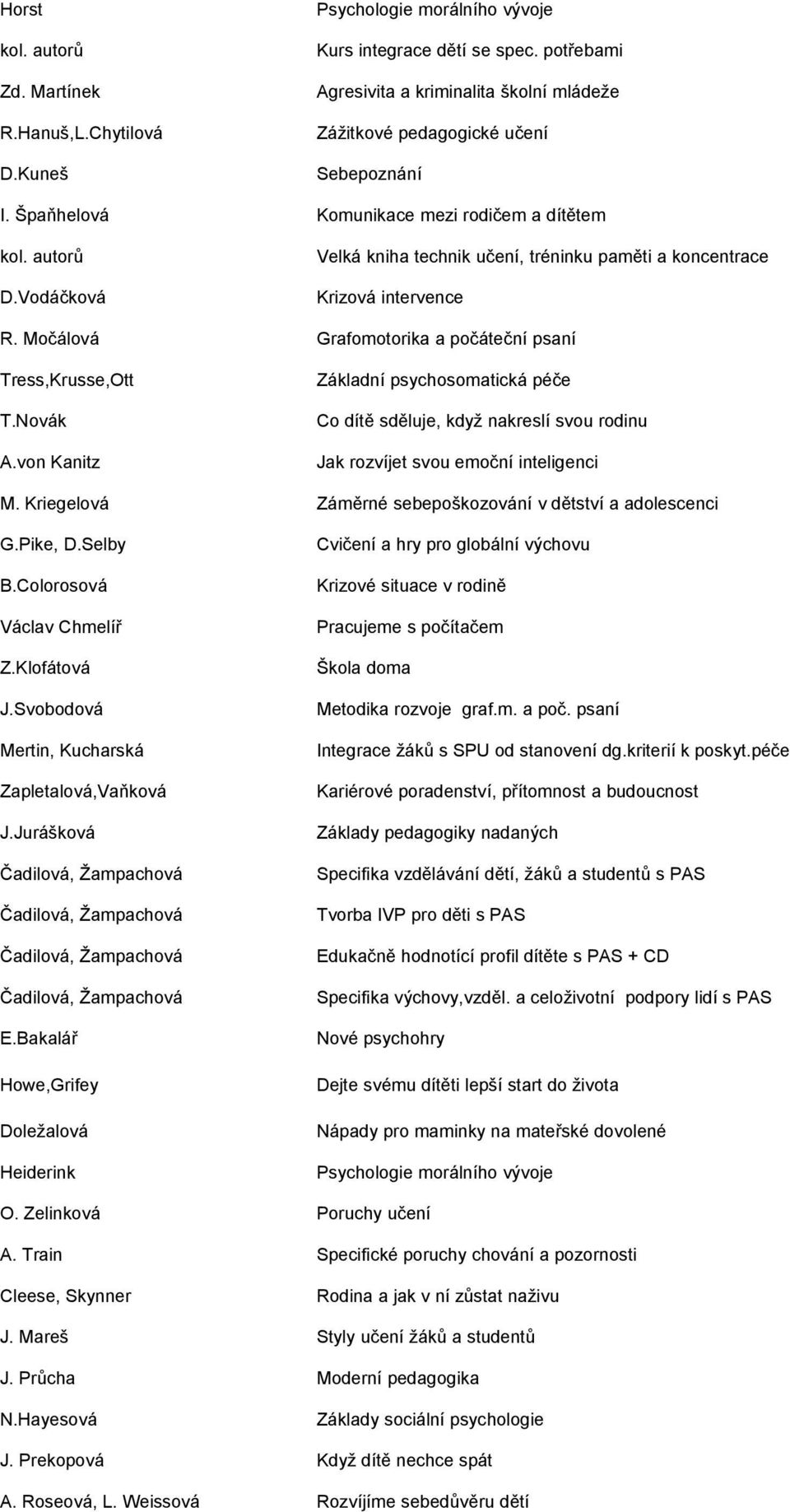 Novák A.von Kanitz Základní psychosomatická péče Co dítě sděluje, když nakreslí svou rodinu Jak rozvíjet svou emoční inteligenci M. Kriegelová Záměrné sebepoškozování v dětství a adolescenci G.