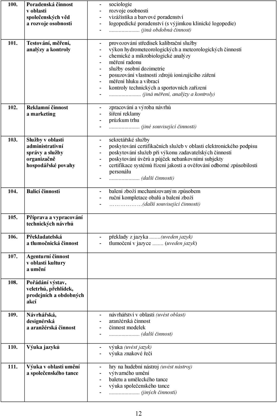 logopedie) - provozování středisek kalibrační služby - výkon hydrometeorologických a meteorologických činností - chemické a mikrobiologické analýzy - měření radonu - služby osobní dozimetrie -
