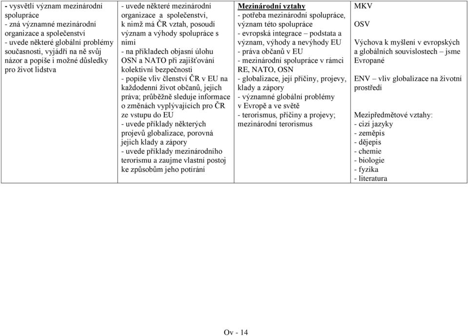 bezpečnosti - popíše vliv členství ČR v EU na každodenní život občanů, jejich práva; průběžně sleduje informace o změnách vyplývajících pro ČR ze vstupu do EU - uvede příklady některých projevů