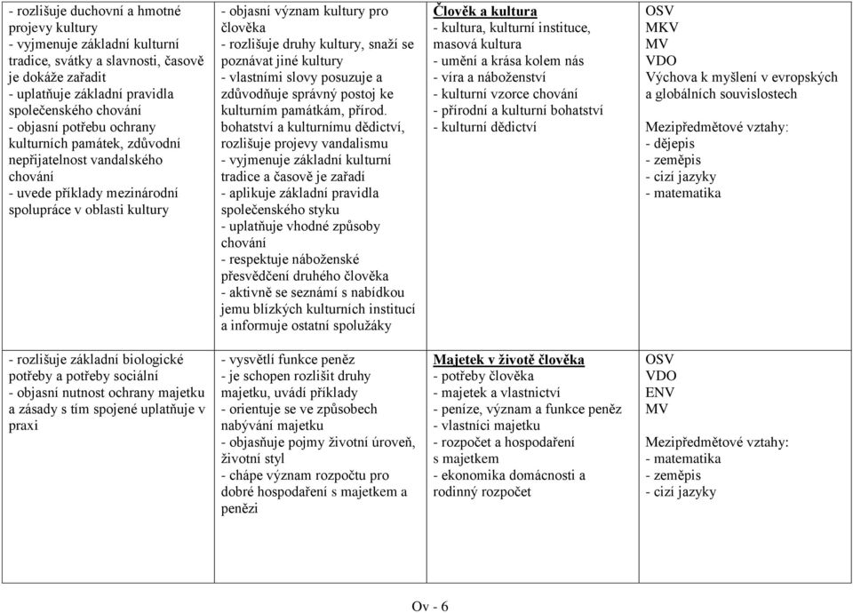 se poznávat jiné kultury - vlastními slovy posuzuje a zdůvodňuje správný postoj ke kulturním památkám, přírod.