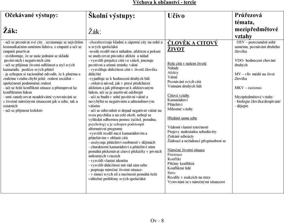 zralost sociální společností podmíněná zralost - učí se řešit konfliktní situace a přistupovat ke konfliktním lidem - umí zanalyzovat neadekvátní vyrovnávání se s životně náročnými situacemi jak u
