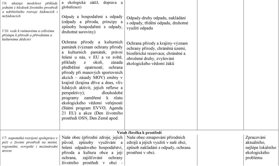 (význam ochrany přírody a kulturních památek; právní řešení u nás, v EU a ve světě, příklady z okolí, zásada předběžné opatrnosti; ochrana přírody při masových sportovních akcích zásady MOV) změny v