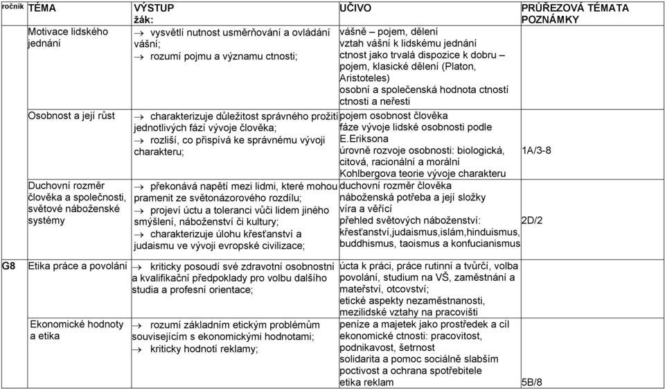 důležitost správného prožitípojem osobnost člověka jednotlivých fází vývoje člověka; fáze vývoje lidské osobnosti podle rozliší, co přispívá ke správnému vývoji E.