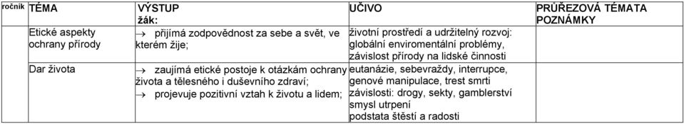 otázkám ochrany života a tělesného i duševního zdraví; projevuje pozitivní vztah k životu a lidem; eutanázie,