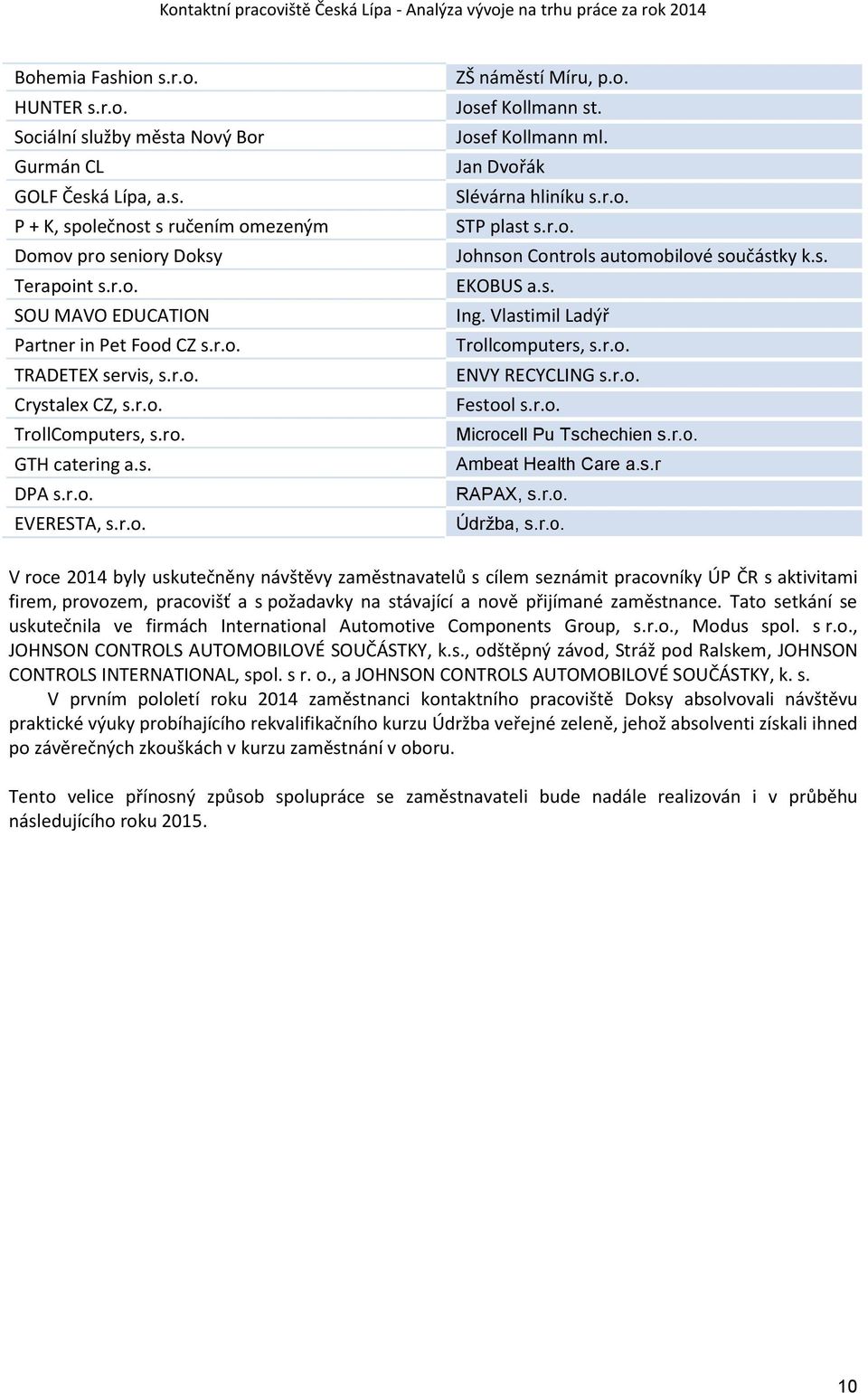 Jan Dvořák Slévárna hliníku s.r.o. STP plast s.r.o. Johnson Controls automobilové součástky k.s. EKOBUS a.s. Ing. Vlastimil Ladýř Trollcomputers, s.r.o. ENVY RECYCLING s.r.o. Festool s.r.o. Microcell Pu Tschechien s.