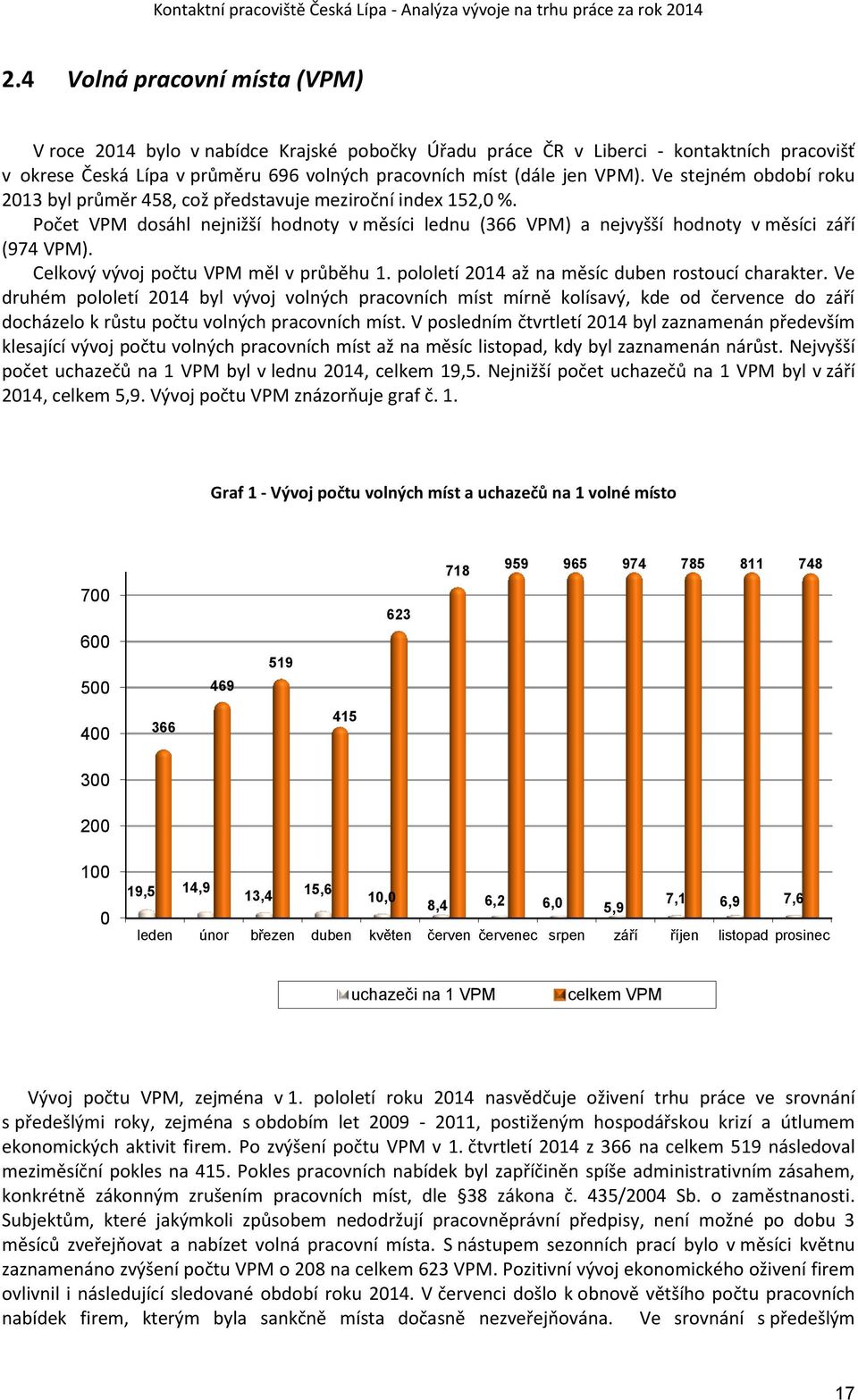 Celkový vývoj počtu VPM měl v průběhu 1. pololetí 2014 až na měsíc duben rostoucí charakter.