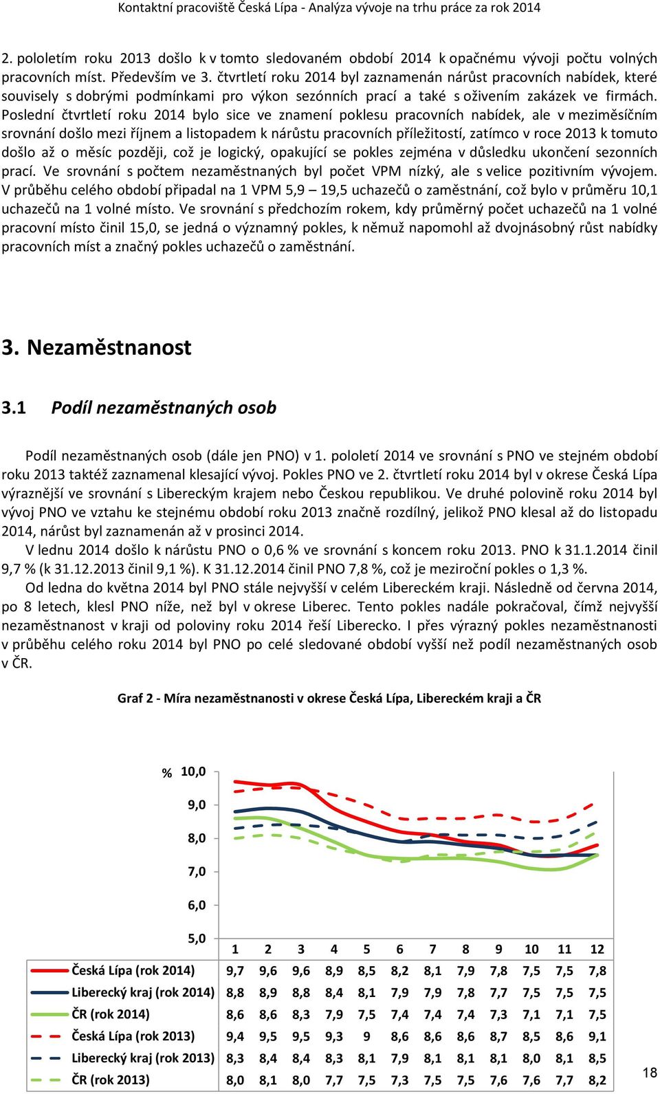 Poslední čtvrtletí roku 2014 bylo sice ve znamení poklesu pracovních nabídek, ale v meziměsíčním srovnání došlo mezi říjnem a listopadem k nárůstu pracovních příležitostí, zatímco v roce 2013 k